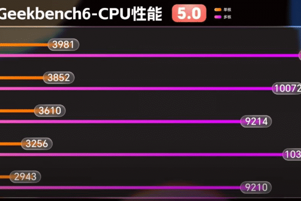 Apple A19 Pro Shows Noticeable Performance Gap In Comparison To The A19 Benchmarks