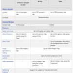 Google reveals Gemini usage limits for free and paid users