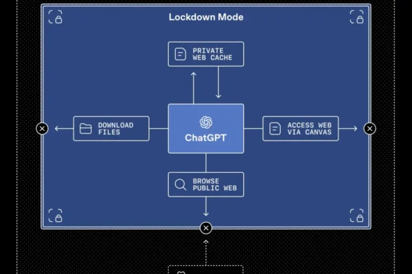 ChatGPT Adds Lockdown Mode For High-Risk Users