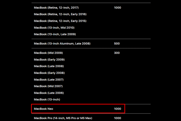 MacBook Neo: How Many Cycles Until The Battery Is Dead?