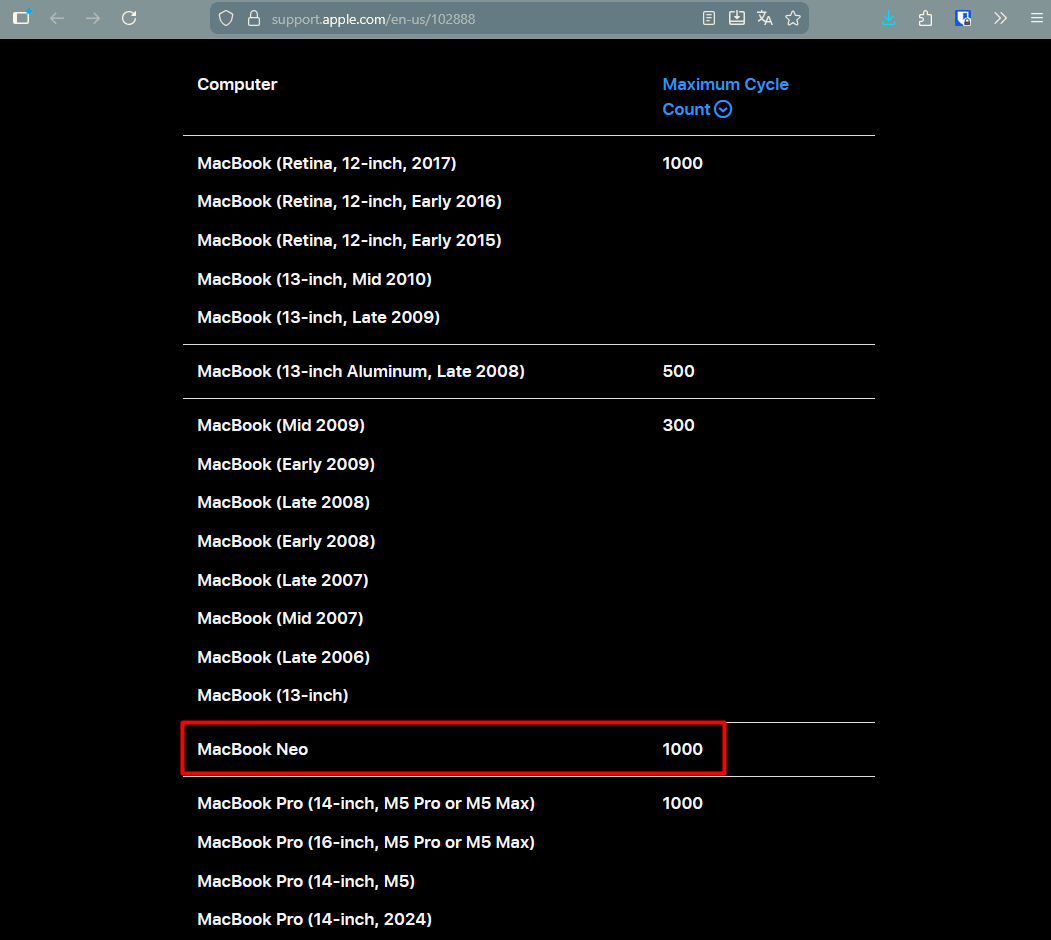 MacBook Neo: How Many Cycles Until The Battery Is Dead?