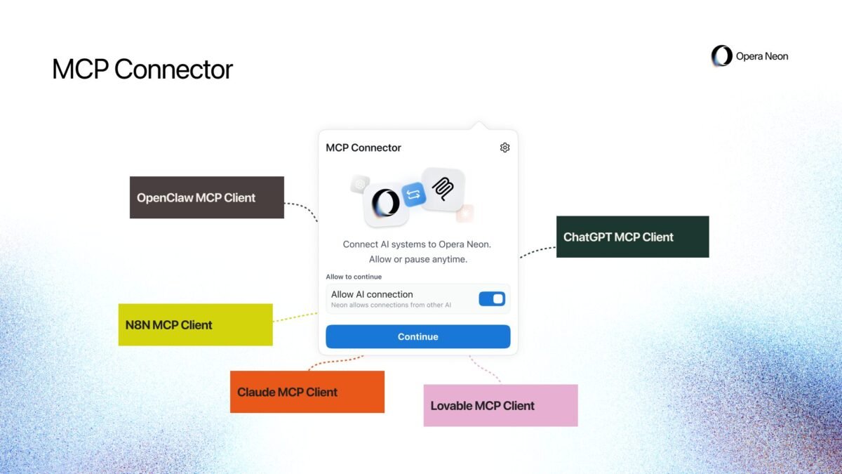Opera Neon Adds MCP Connector to Let External AI Tools Safely Control Live Browser Sessions