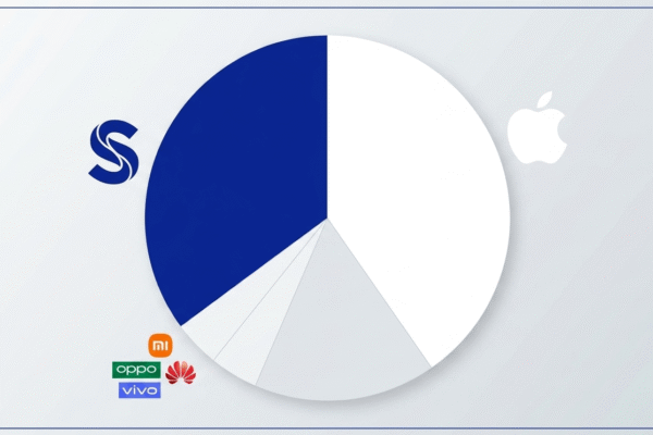 Samsung And Apple Lead Global Smartphone Market In Q2 2026